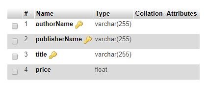 Composite Identifiers demo Hibernate